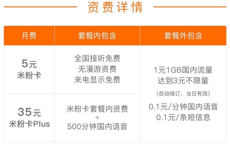 联通副卡5元套餐：低价实用，满足多种需求