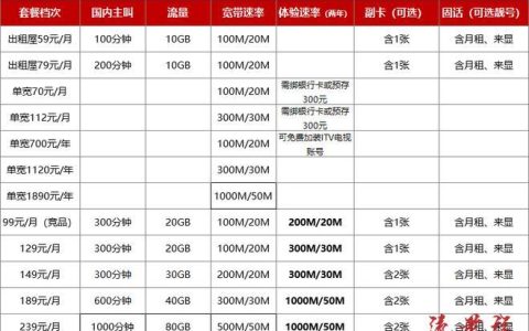 电信49元宽带套餐详情：性价比之王？