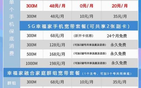 移动办套餐哪种比较好？