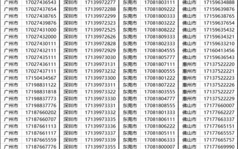 广东佛山移动号码：选择合适的号码，畅享便捷通信生活