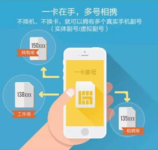 办理新的移动卡：快速入门指南