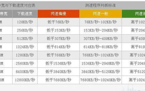 电信宽带1000兆下载速度是多少？