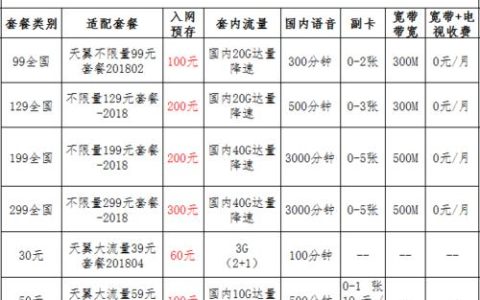重庆电信固话资费详情