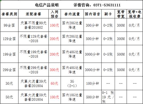 重庆电信固话资费详情