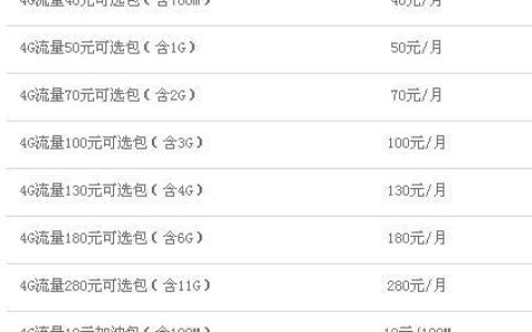 1GB流量等于多少？