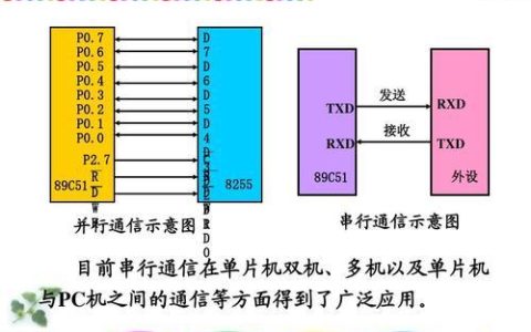 MCU之间通信：方式与选择