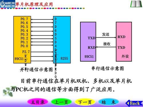 MCU之间通信：方式与选择