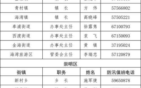 防汛人员名单通讯录：守护家园，共渡难关