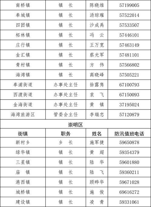 防汛人员名单通讯录：守护家园，共渡难关