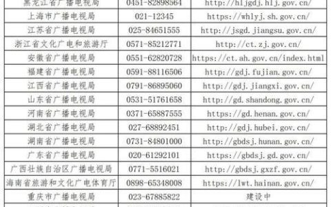 电视网络客服电话是多少？