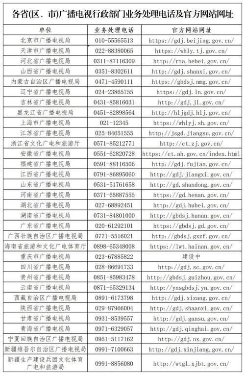 电视网络客服电话是多少？