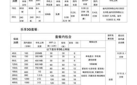 2024年最便宜的流量套餐大盘点：如何以最低的价格获取最大流量？