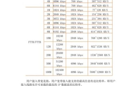 100Mbps宽带是多少网速？