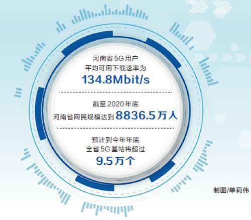 河南5G网络覆盖情况简介