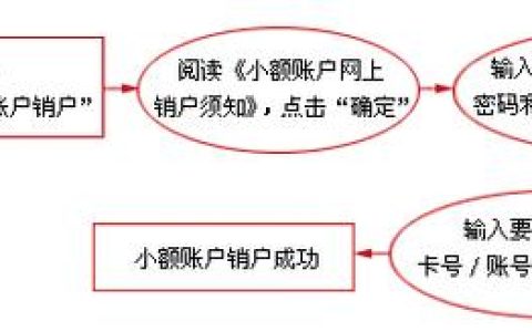 电话卡办理销户：流程及注意事项