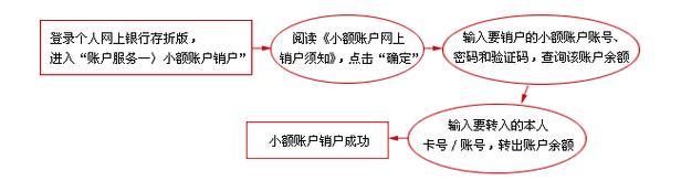 电话卡办理销户：流程及注意事项