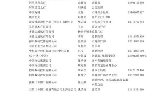 企业电话通讯录：高效沟通的桥梁