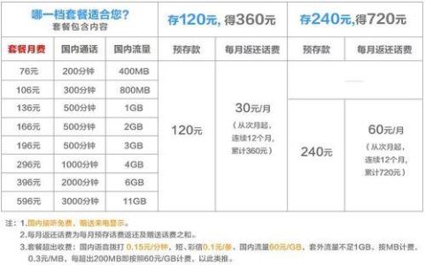 打电话一分钟多少元？