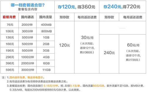 打电话一分钟多少元？