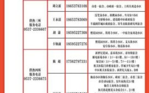 大东区供热办电话是多少？