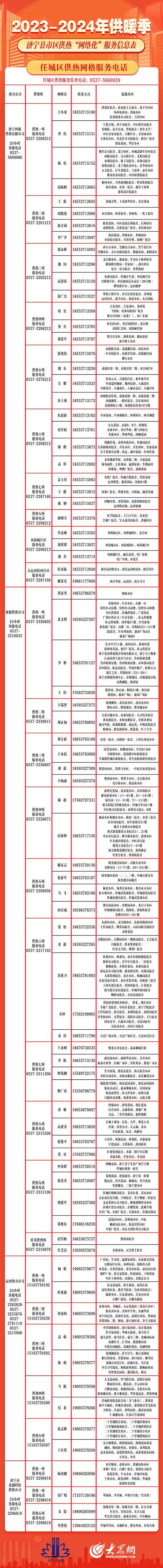 大东区供热办电话是多少？