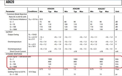 AD620带宽：高精度仪表放大器的关键性能指标