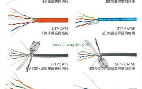 网线分类：详解不同类型网线及其区别