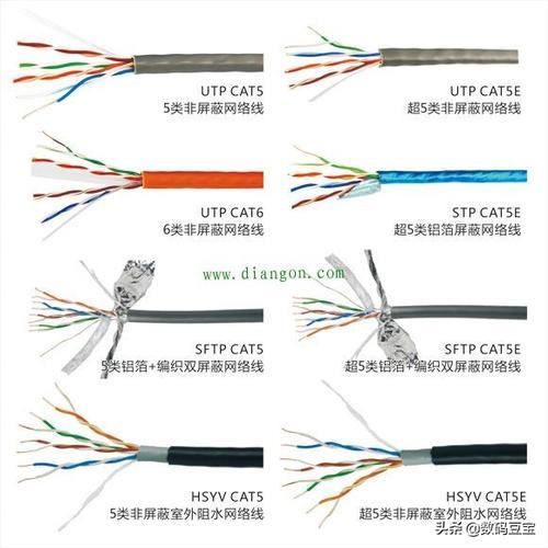 网线分类：详解不同类型网线及其区别