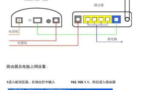 上网路由器：连接网络世界的桥梁