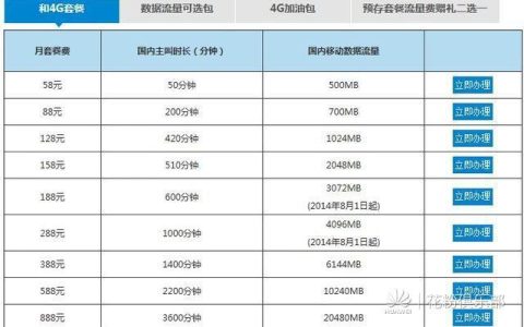 4G手机卡流量：你应该知道的