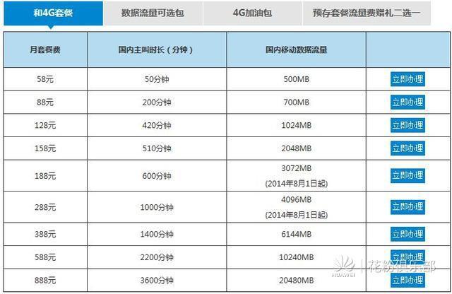 4G手机卡流量：你应该知道的