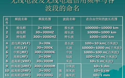 无线电通讯距离：影响因素及如何延长距离