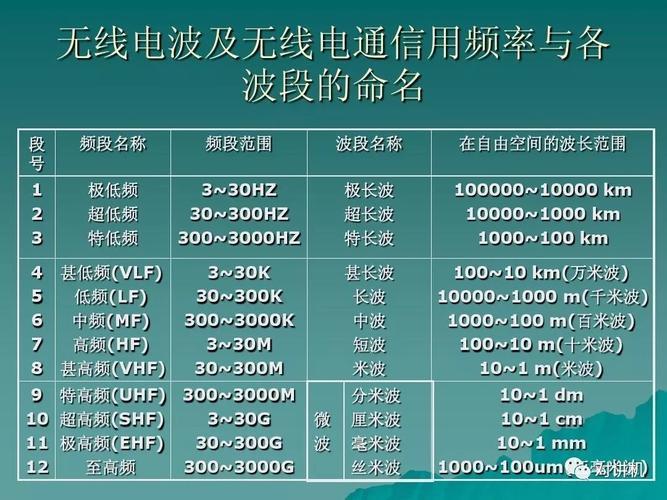 无线电通讯距离：影响因素及如何延长距离
