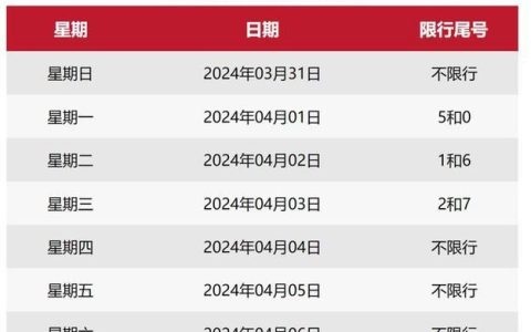 廊坊市今天限号吗？（2024年6月13日）