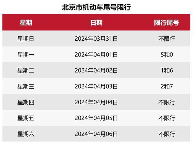 廊坊市今天限号吗？（2024年6月13日）