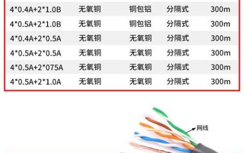 26awg网线是几类网线？