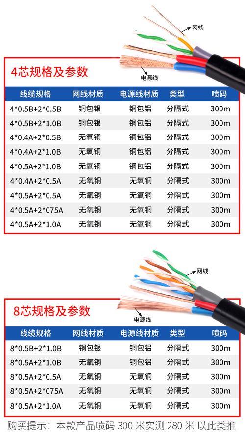 26awg网线是几类网线？