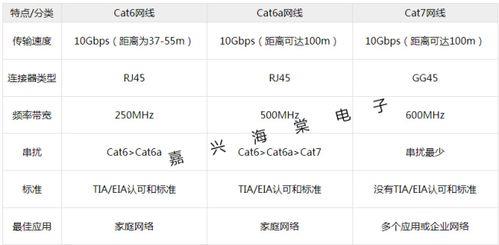 网线Cat标准：详解不同Cat线缆的性能和应用