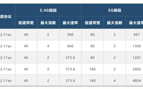 Zigbee带宽：低功耗无线网络的传输速度