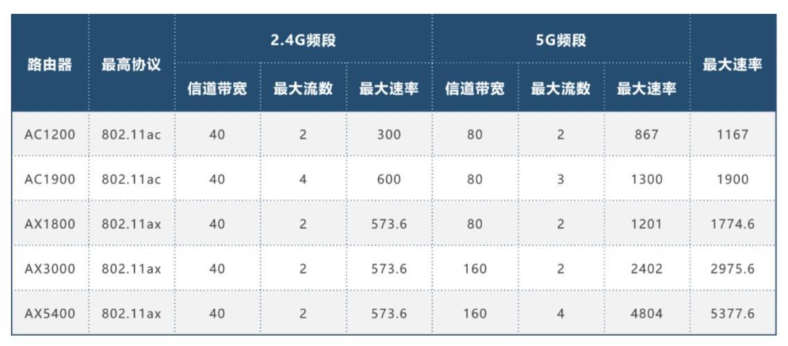 Zigbee带宽：低功耗无线网络的传输速度