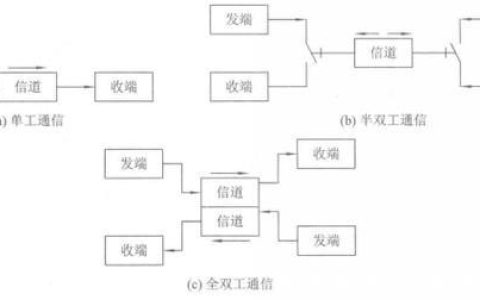 双向交替通信：定义、特点和应用