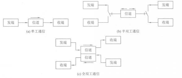 双向交替通信：定义、特点和应用