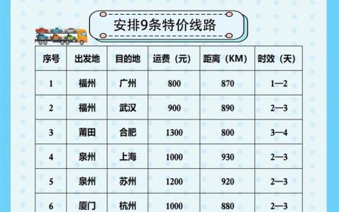 轿车托运资费：影响因素和参考价格