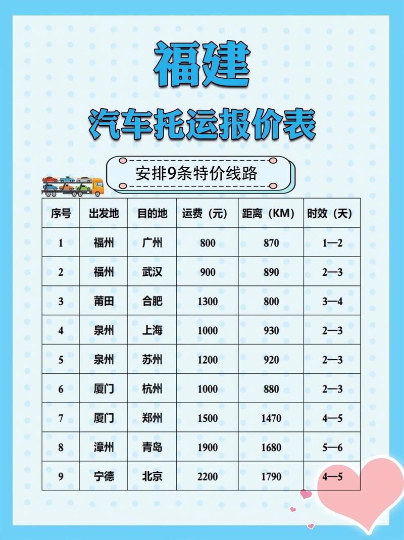 轿车托运资费：影响因素和参考价格