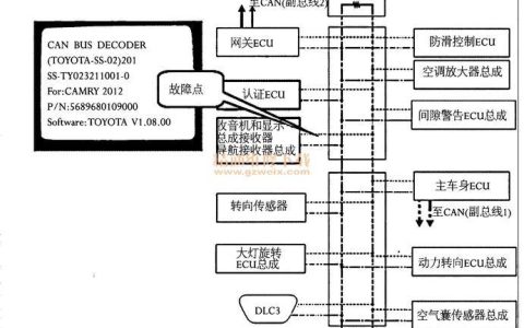 ECM通讯故障：识别原因及维修方案