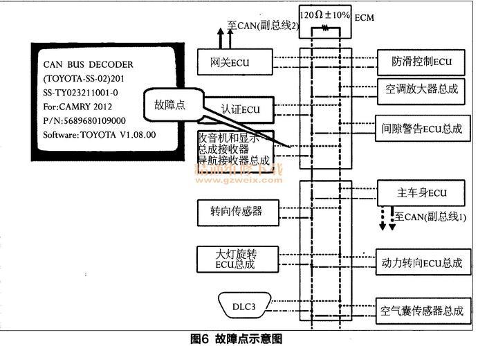 ECM通讯故障：识别原因及维修方案