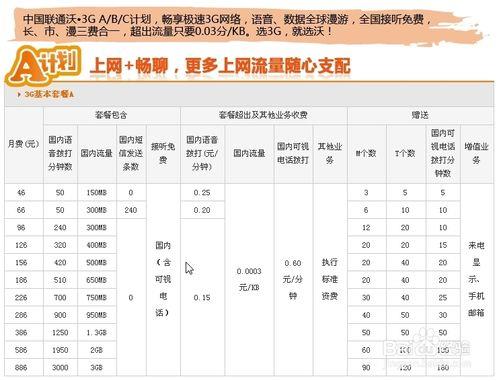 电话卡什么比较划算？