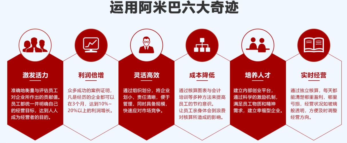 阿米巴网络：释放潜能，激发活力