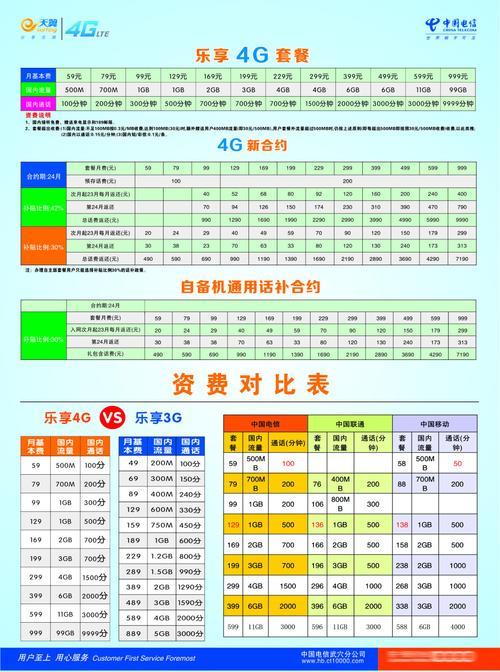4G流量套餐资费介绍：如何选择最适合您的套餐？