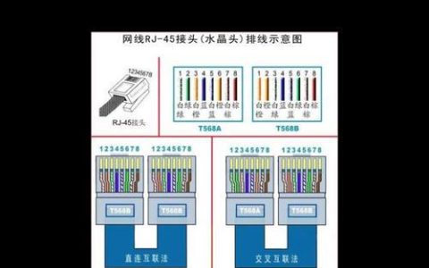 国际B网线：详解其定义、标准和应用